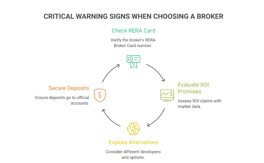 Critical warning signs to check when choosing a Dubai real estate broker.